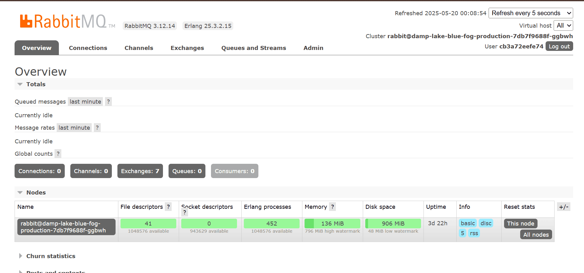 View RabbitMQ