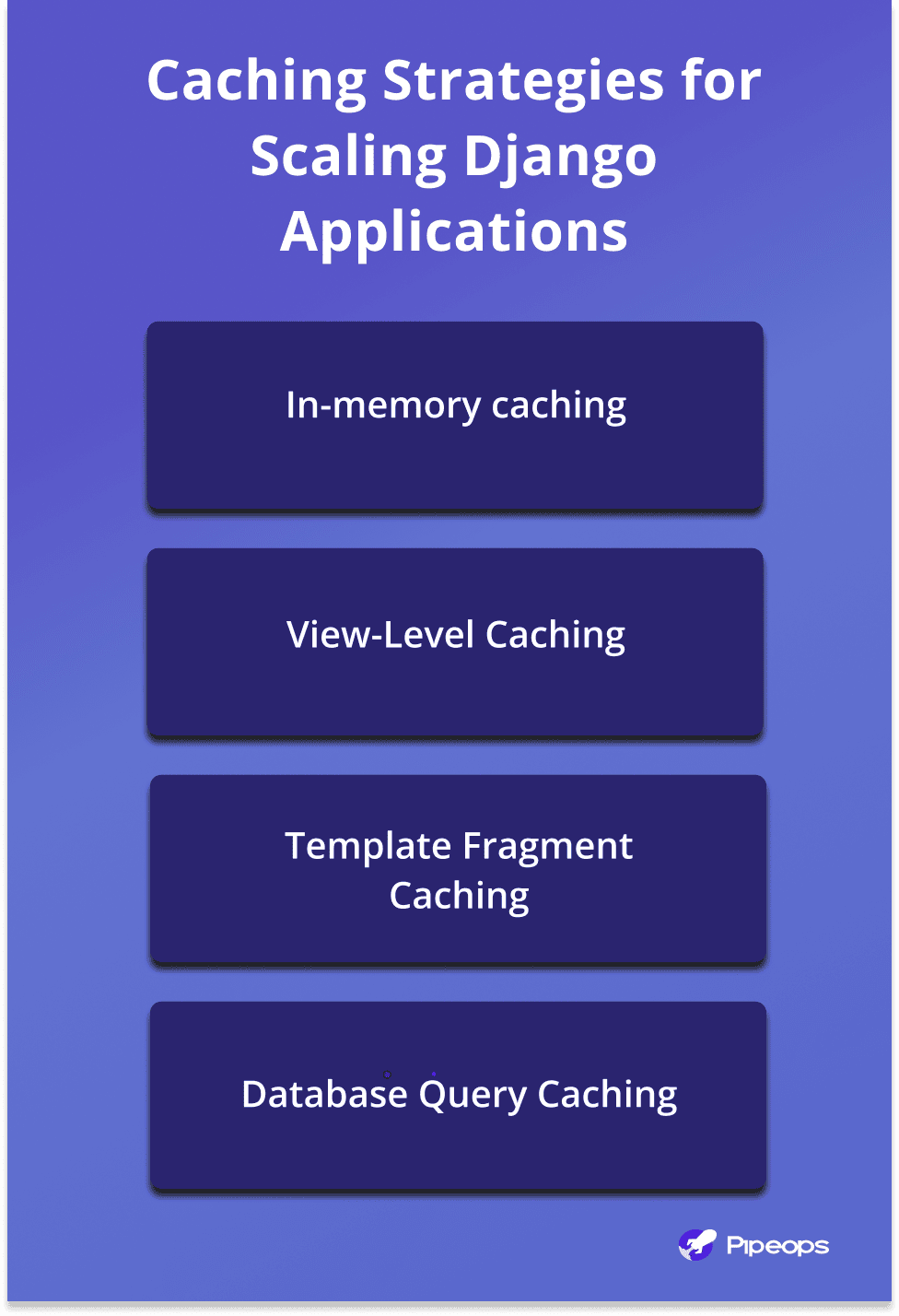 Caching strategies